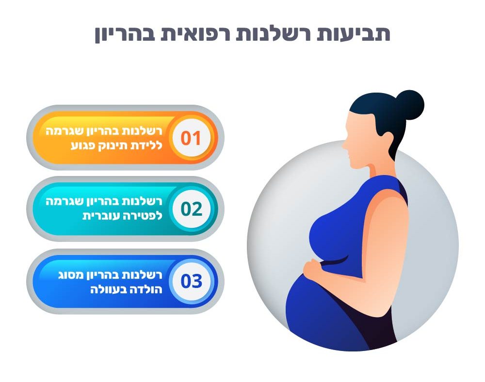 תביעות רשלנות רפואית בהריון (אינפוגרפיקה)